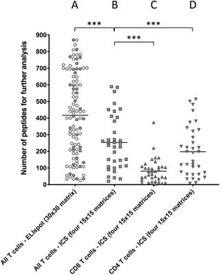 A Systematic, Unbiased Mapping of CD8+ and CD4+ T Cell Epitopes in <mark class="highlighted">Yellow Fever</mark> Vaccinees